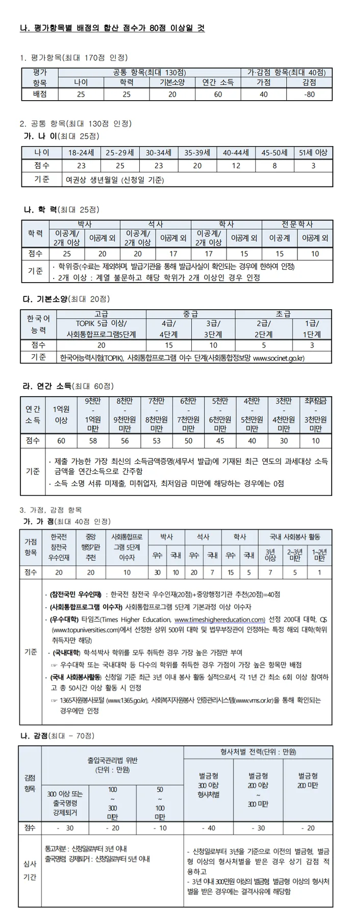 F2 거주비자 점수표 완벽 분석 2026: 유학생 합격 전략 2