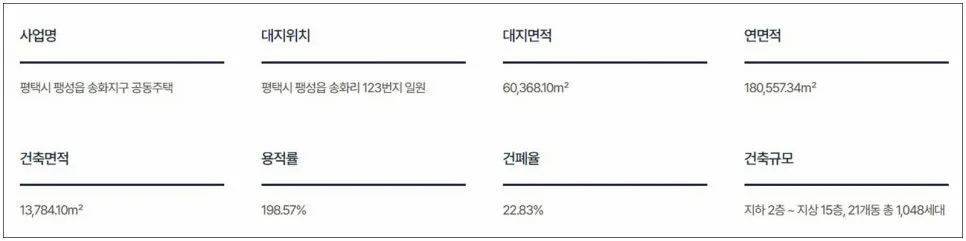 평택 더 플래티넘 파인애비뉴 분양가 총정리 2026: 청약 일정 및 모델하우스 정보 2