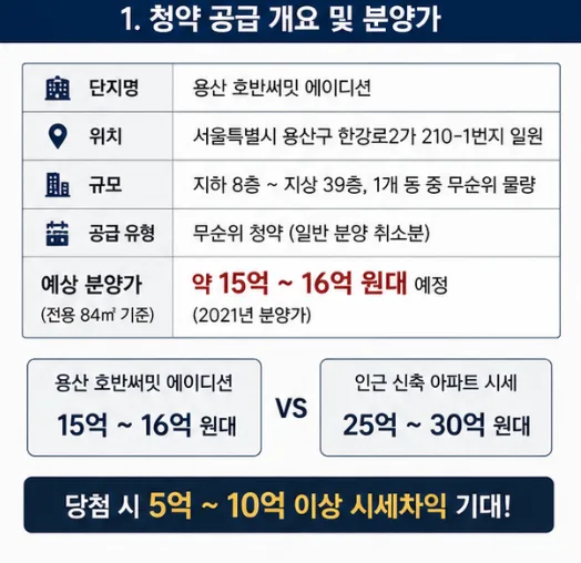 용산 호반써밋 에이디션 무순위 청약, 10억 시세차익 가능할까? 2026년 총정리 2
