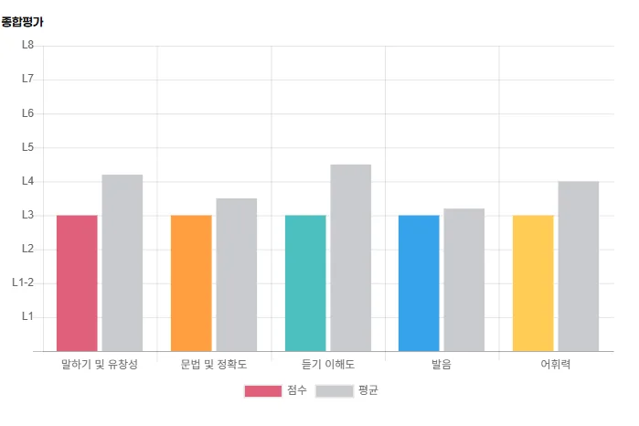 수능 후 영어회화 시작, 2026년까지 유창하게 말하는 법 — 교육·학문 — lapix01