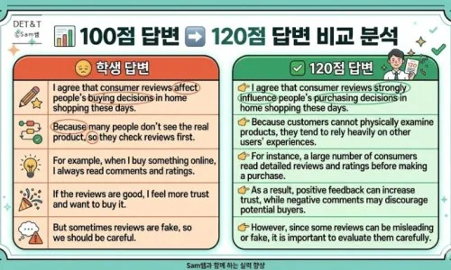 듀오링고 DET 스피킹 120점 달성 비법: 만능 답변 템플릿 2026 2