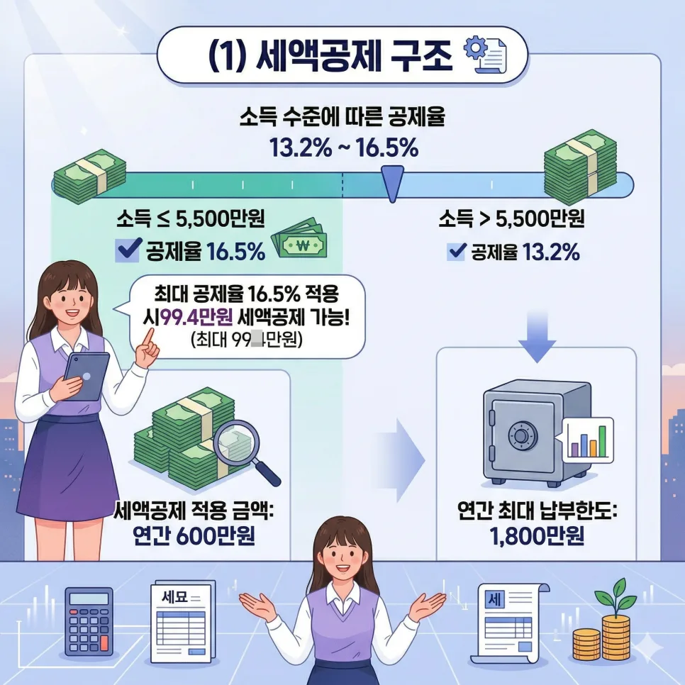 연금저축계좌, 키움증권 2026년 혜택 총정리 2