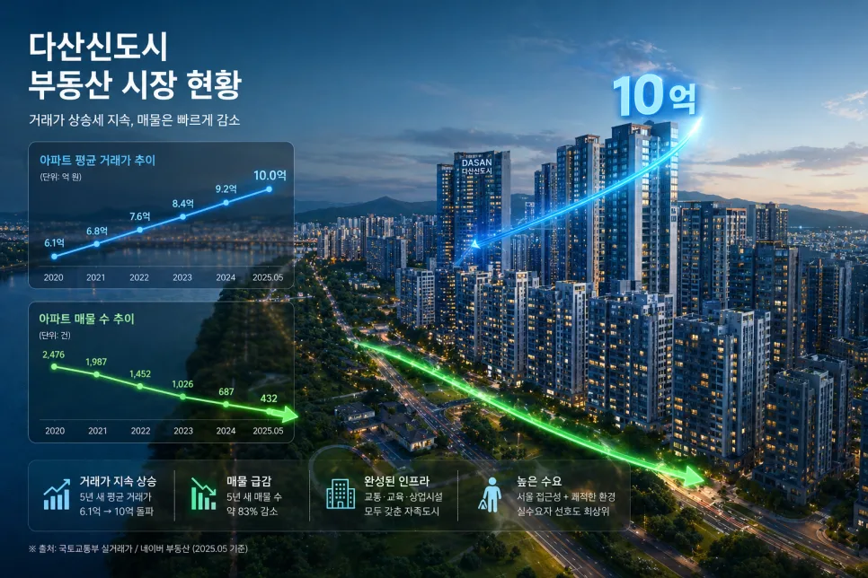 다산 10억 vs 왕숙2 7억: 2026 남양주 내 집 마련 전략 2