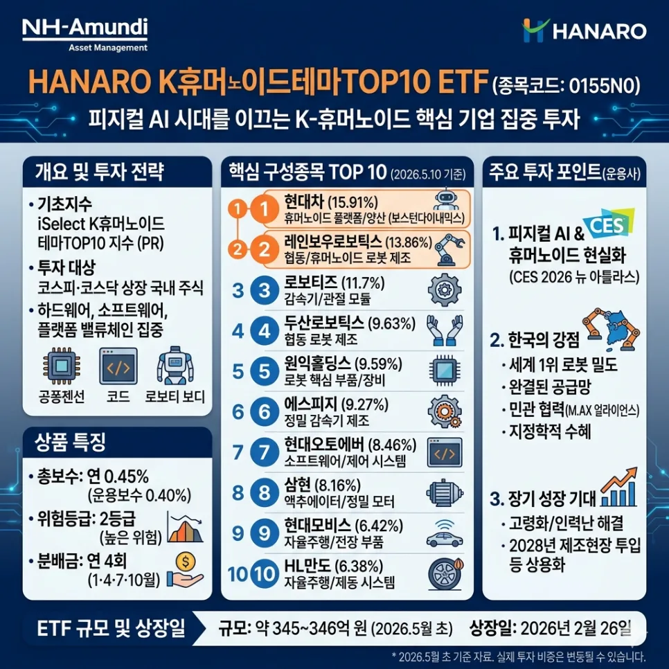 HANARO K휴머노이드TOP10 ETF, 2026년 투자 전망과 핵심 기업 분석 2