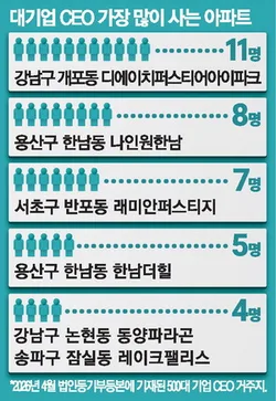 2026년 부동산 시장 전망: CEO 거주 아파트부터 3기 신도시까지 2