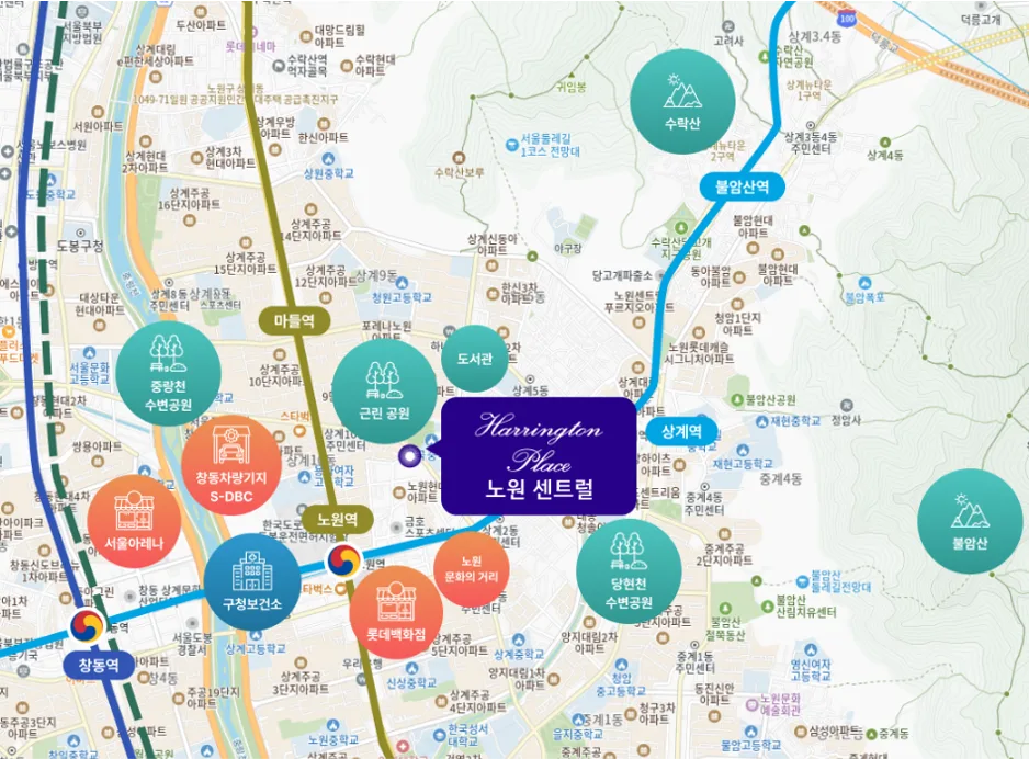 해링턴플레이스 노원센트럴 무순위 청약 2026: 58세대 줍줍 기회 분석 2