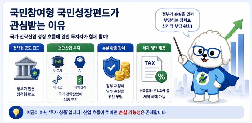 국민성장펀드 2026: 서민 20% 우선 배정, 소액 투자자 유리할까? 2