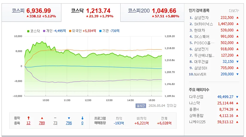 5월 4일 상한가 종목 분석: 전력설비·로봇·반도체 핵심주 2026 2