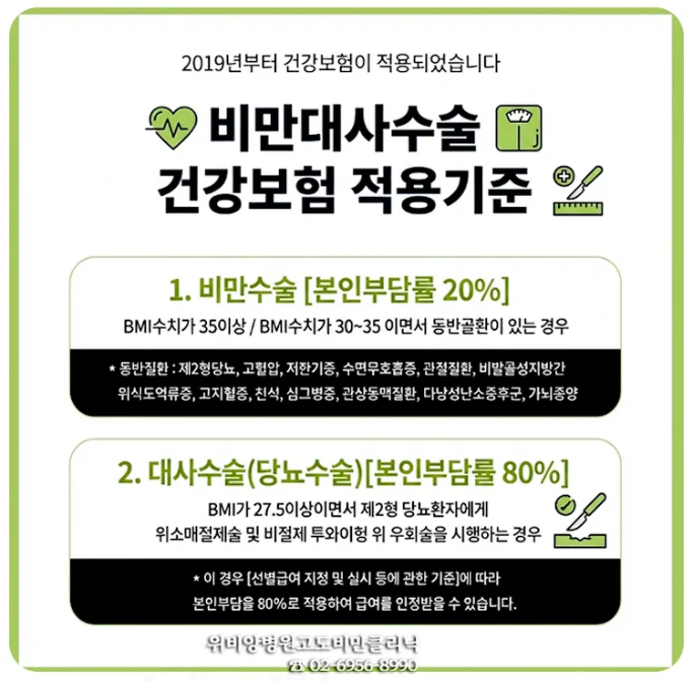 위소매절제술 보험 적용 기준과 실제 비용 2026년 총정리 2