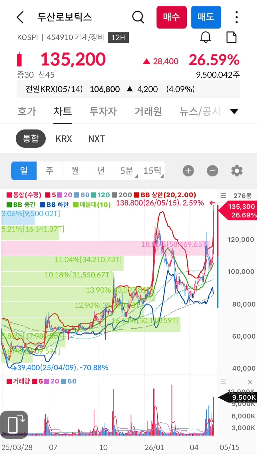 두산로보틱스 2026년 급등 이유: 피지컬 AI와 북미 확장 분석