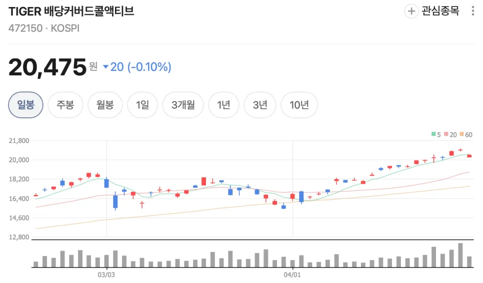 월배당 ETF 5종 비교 2026: 통장에 꽂히는 현금 흐름 만들기 2