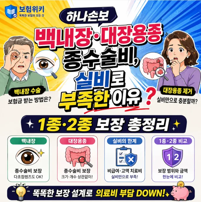 하나손보 백내장·대장용종 수술비 2026년, 실비 부족분 채우는 법