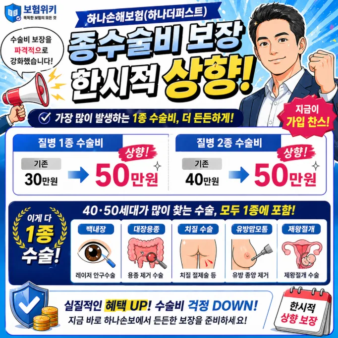 하나손보 백내장·대장용종 수술비 2026년, 실비 부족분 채우는 법 2