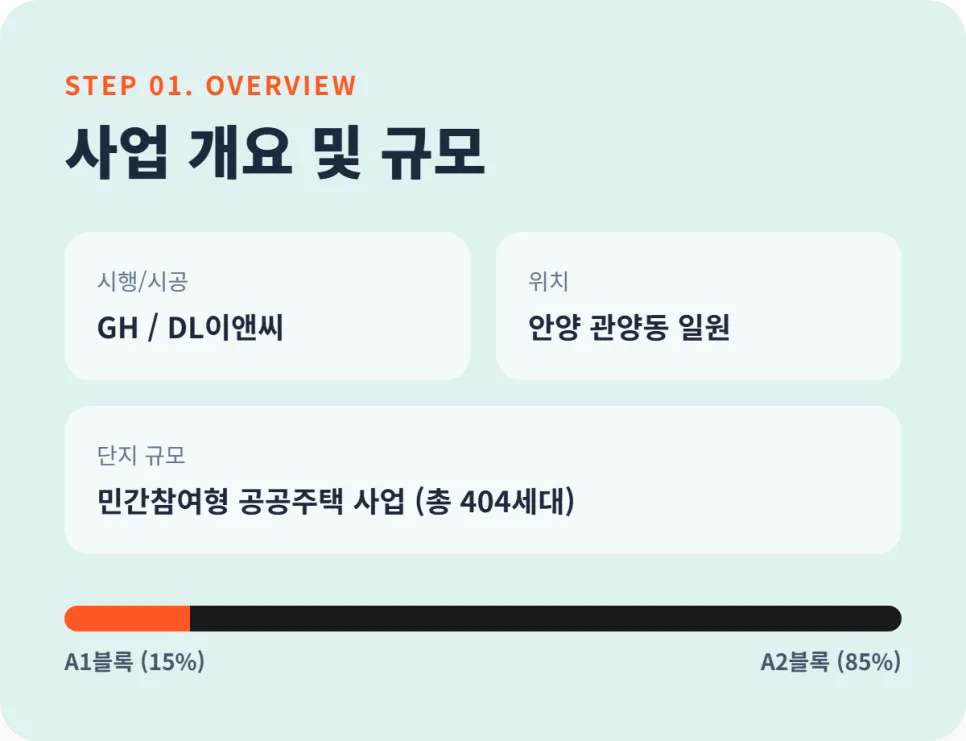 안양 에버포레 자연앤 2026년 분양가 상한제: 전매·거주의무 완화 분석 2