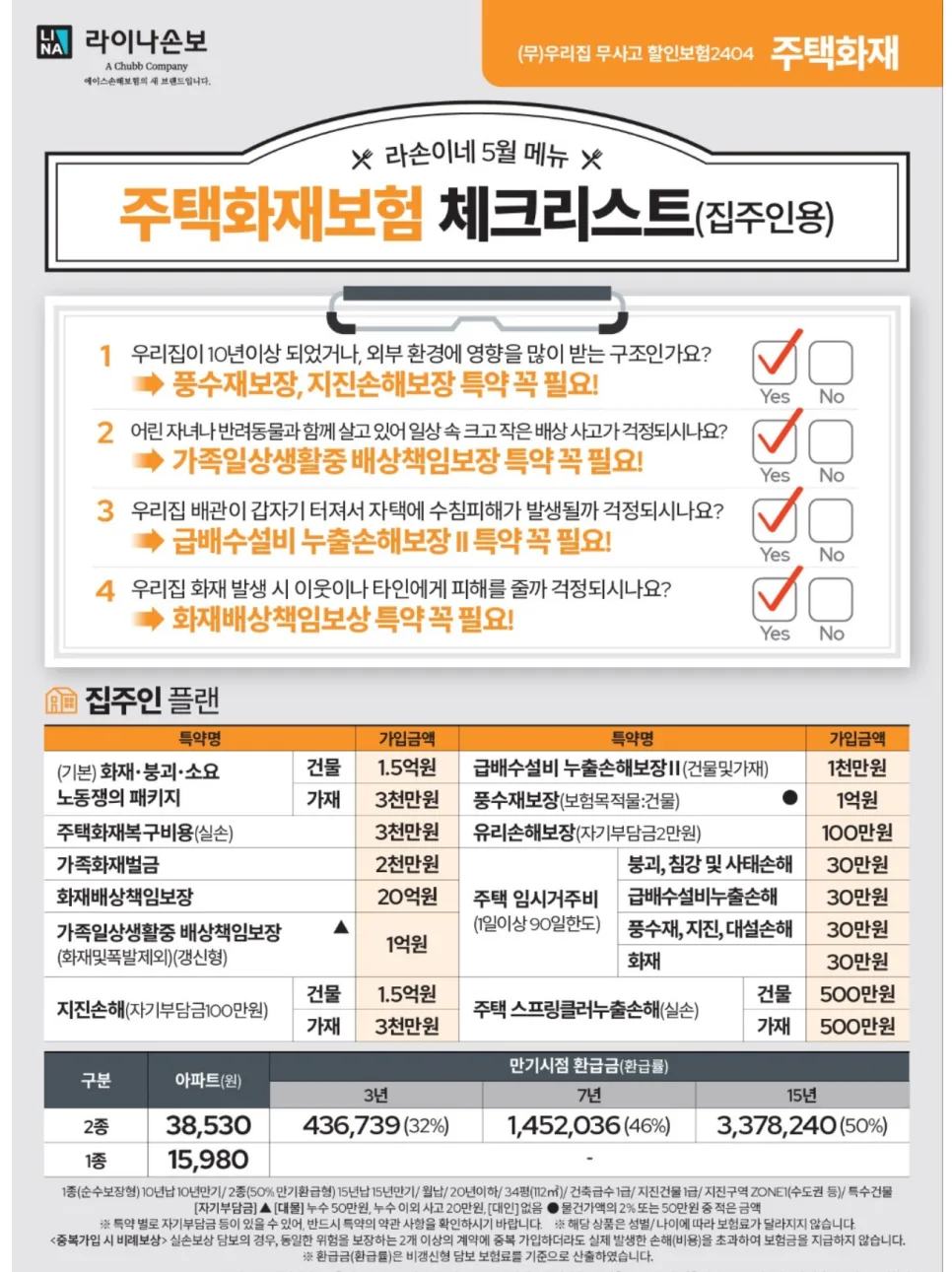 주택화재보험 2026년 필수 체크리스트: 누수·지진까지 완벽 대비