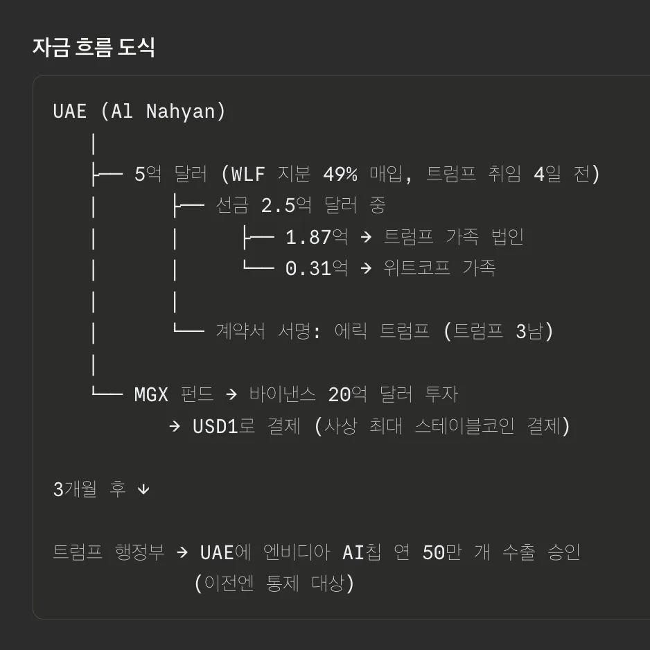 클라리티 법안: 디지털 달러 패권, 2026년 핵심 쟁점 총정리