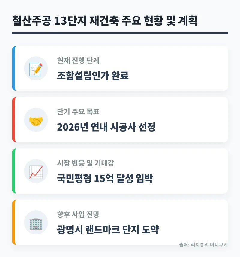 광명 철산주공 재건축 2026년 전망: 15억 돌파 가능성은? 2