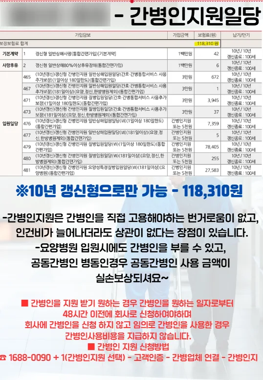 80대 간병인보험, 365일 요양병원 간병인 지원받는 법 2026 3