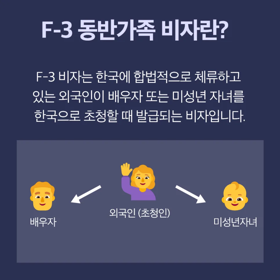 F-3 동반비자 재정 요건 2025년 최신 기준 및 입증 방법 총정리 2