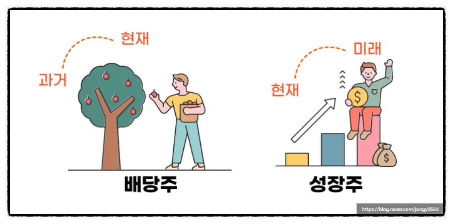 배당주 vs 성장주 2026: 젊을 때 복리 극대화 전략 2