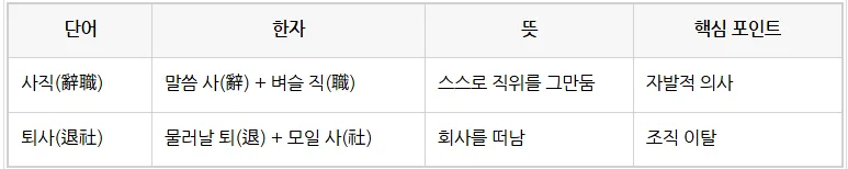 사직 vs 퇴사: 2026년, 명확한 차이점과 올바른 사용법 총정리 3