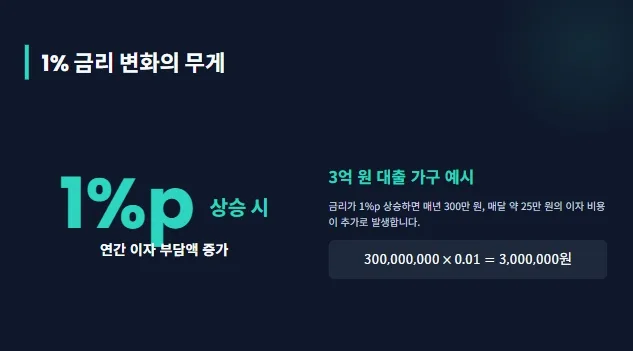 기준금리 인상, 내 돈은 왜 부족할까? 2026년 현실 분석 2