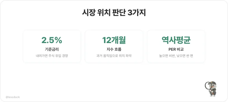 2026년 주식 시장 진입, 늦지 않았을까? 입문자를 위한 5가지 가이드 2