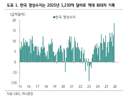 2026년 달러 투자, 지금 시작해도 늦지 않았을까? 환율 전망 분석 3
