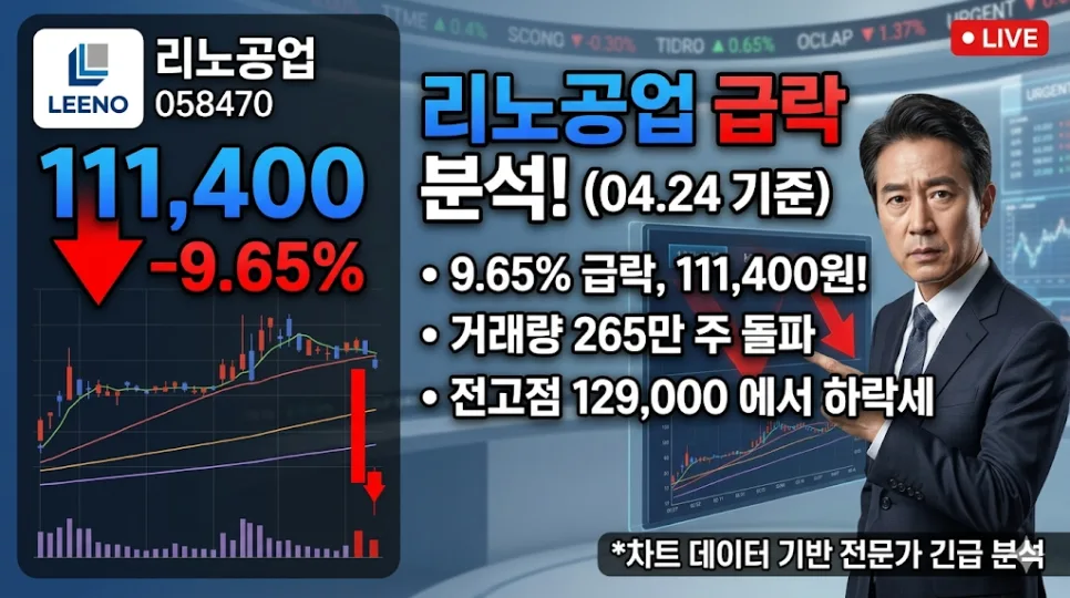 리노공업 주가 급락, 2026년 매수 적기 분석