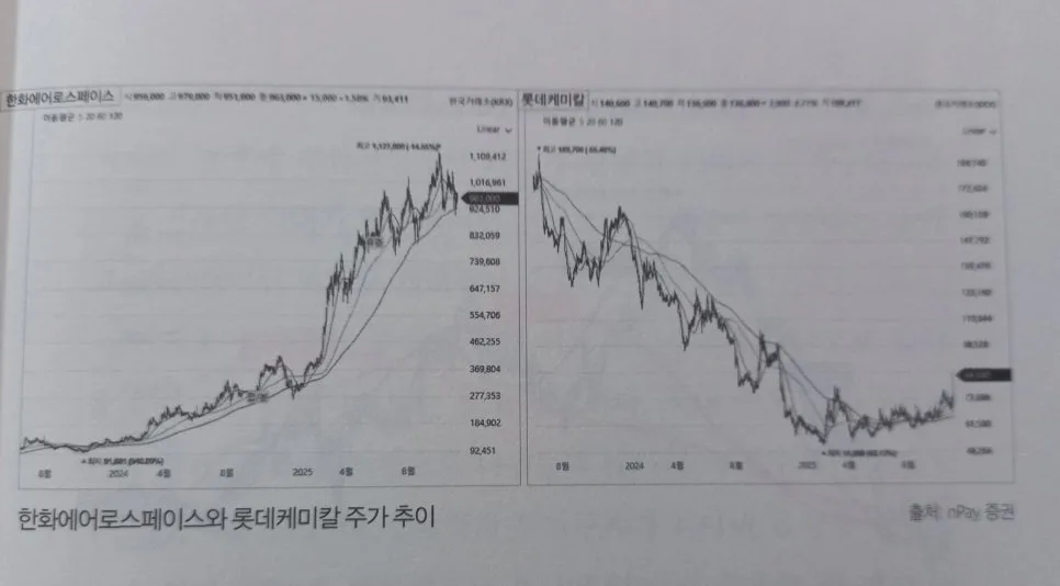 2026년 주식 투자 시작 가이드: 초보자를 위한 필수 전략 2
