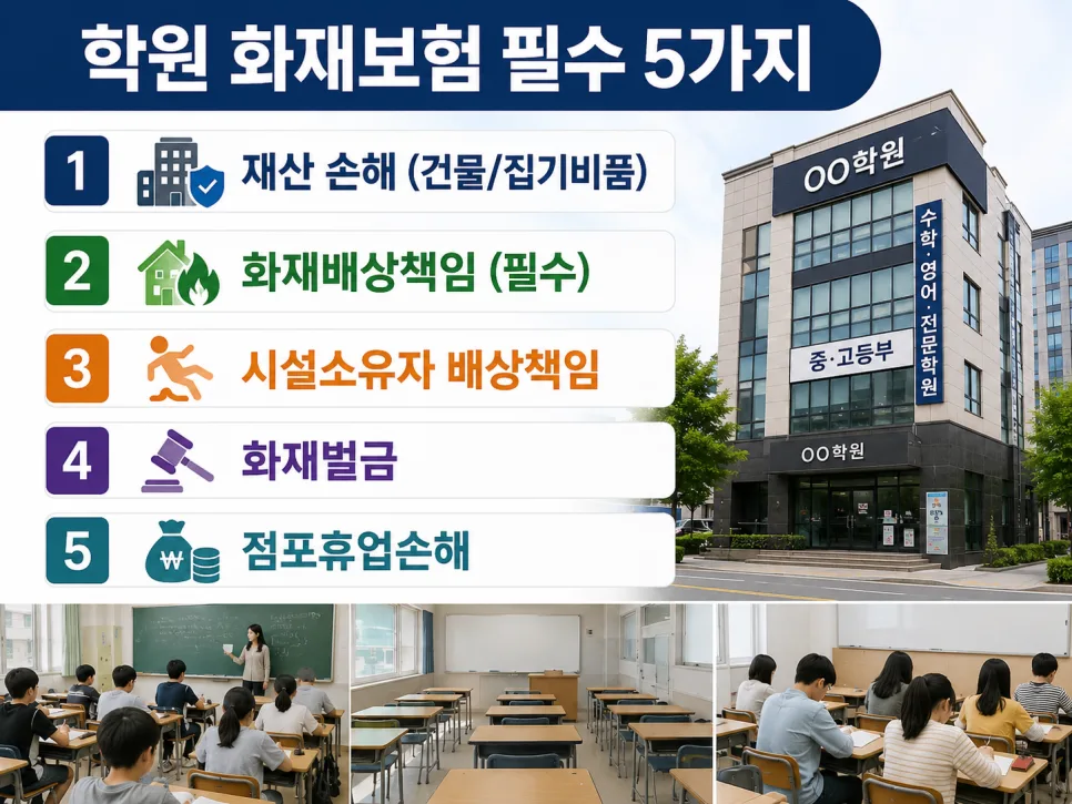 2026년 학원 화재보험, 보상 잘 되는 곳 찾는 법 3가지 2