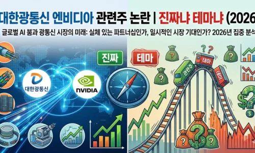 AI 시대 돈 흐름, 광통신·전력·건설주 2026년 전망 2