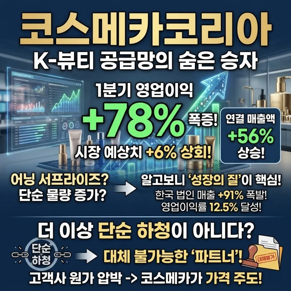 코스메카코리아 주가 전망 2026: K-뷰티 보급로의 숨은 강자