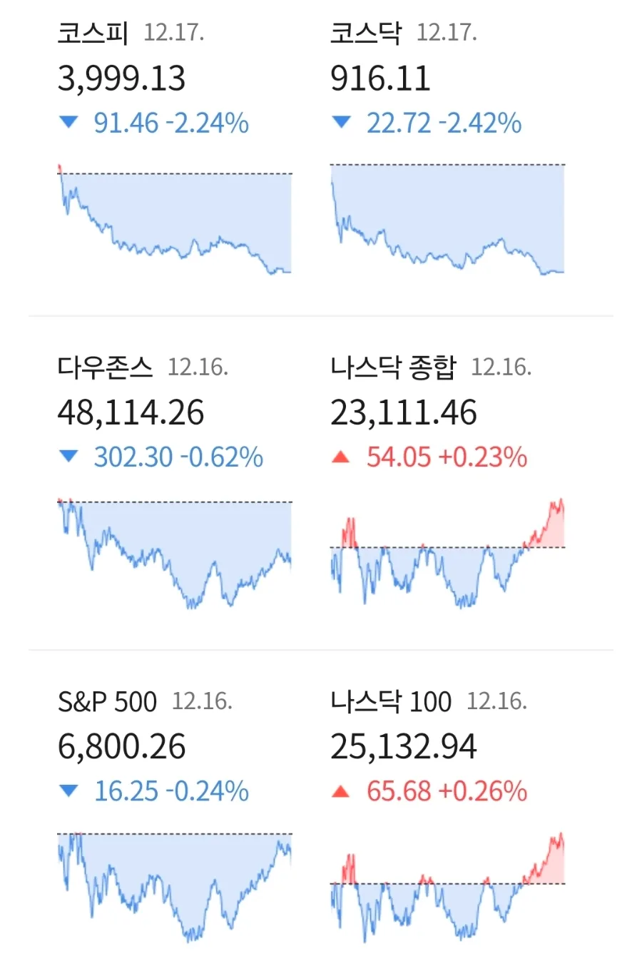 2026년 경제 전망: 뉴욕 증시, 3기 신도시, AI 병원까지 총정리 3