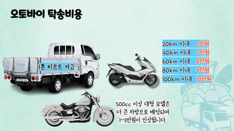 오토바이 탁송, 2026년 최저가 6만원부터? 요금 비교 및 장거리 절약 팁 2