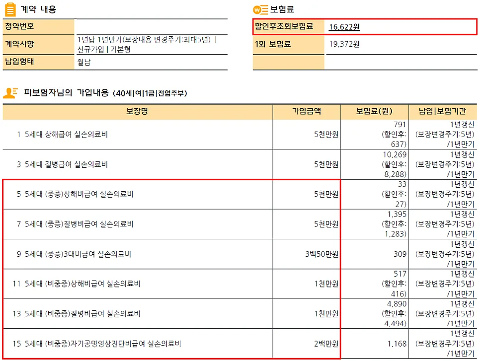 5세대 실손보험, 급여/비급여 보장 조건 및 주의사항 2026 총정리 2