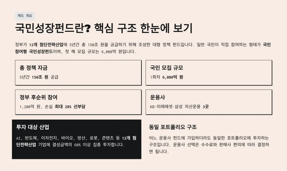 국민성장펀드 가입 조건 2026: 40% 소득공제 받는 법 총정리 2