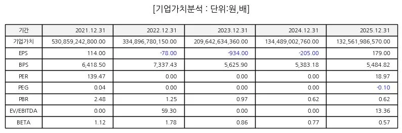 키다리스튜디오 주가 급락 원인 분석 및 전망 2026 2