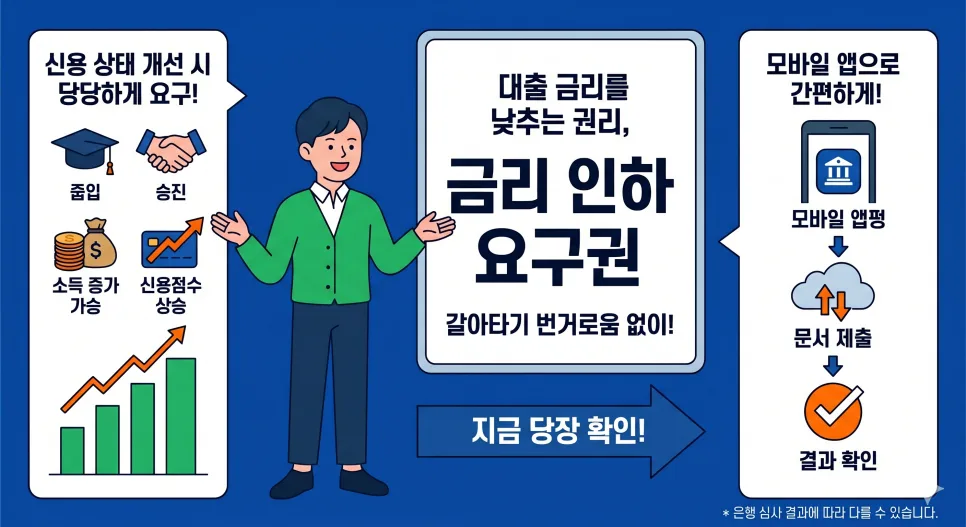 주담대 갈아타기 전 필수 확인 사항: 중도상환수수료와 금리인하요구권 2026 2