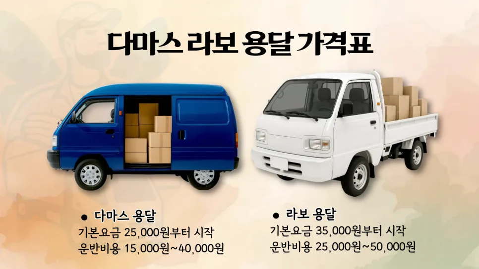 다마스 vs 라보 용달: 2026년 비용, 크기, 장단점 완벽 비교 2