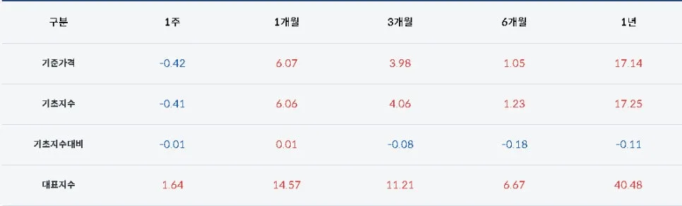DC형 퇴직연금 ETF 투자 2026: 삼전+닉스 채권혼합 분석 2