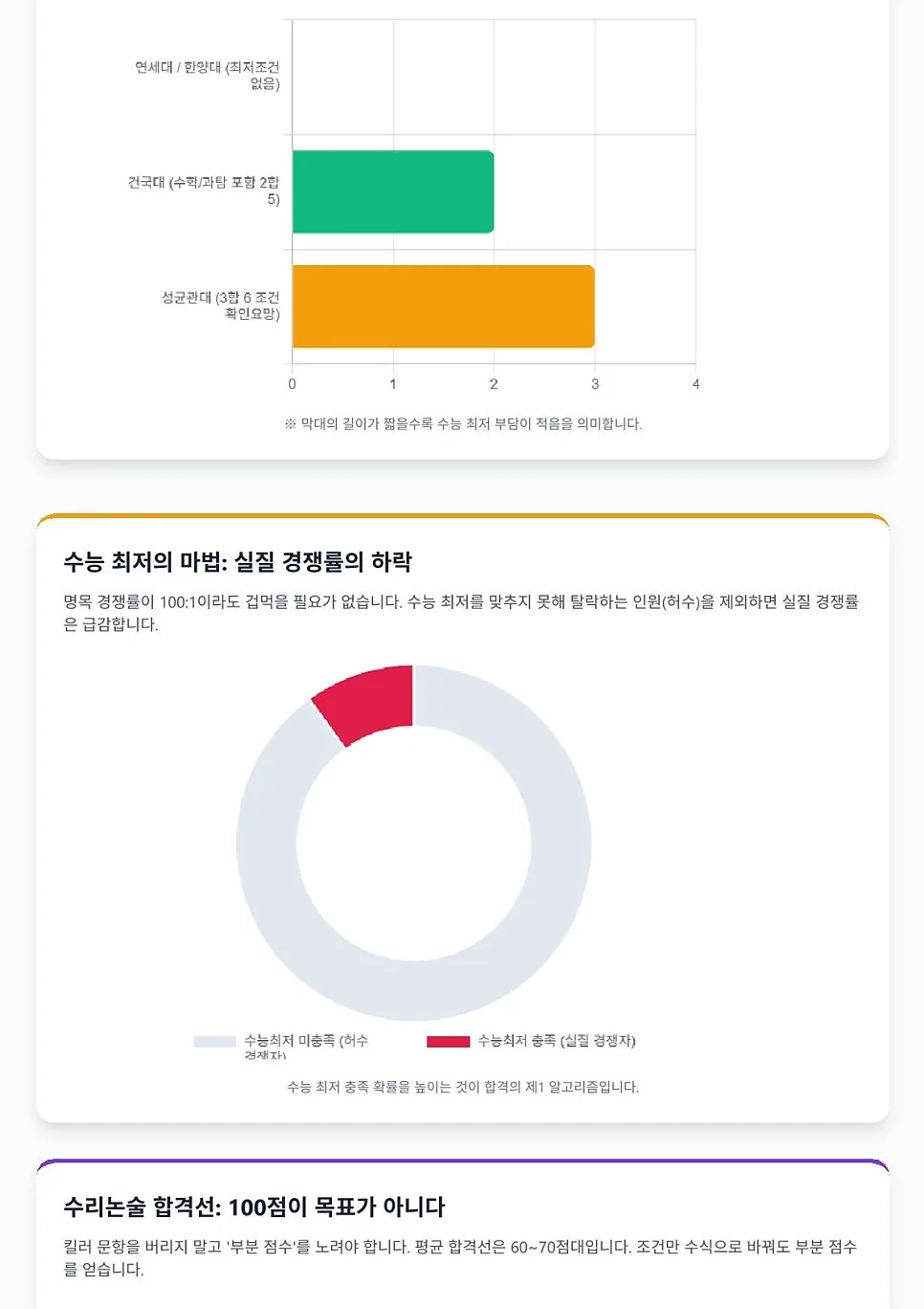 2027 수리논술 합격 전략: 내신 4-5등급도 의대 가는 비법 2026 2