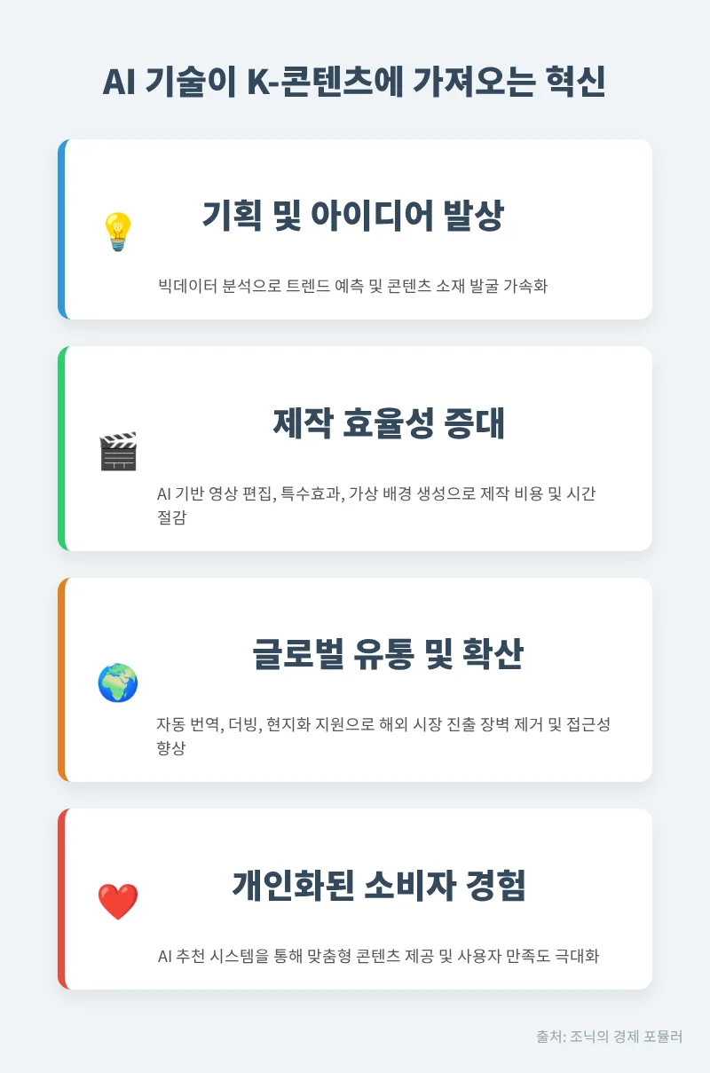 K-콘텐츠 투자 전략 2026: AI와 글로벌 확장으로 기회 잡는 법 2