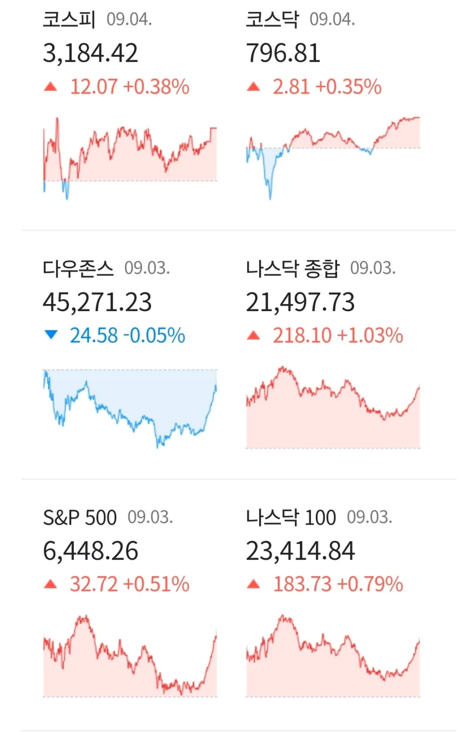 2026년 기술주 강세 속 혼조 마감: 알파벳 vs 엔비디아, 층간소음 제로 아파트 가능할까? 3