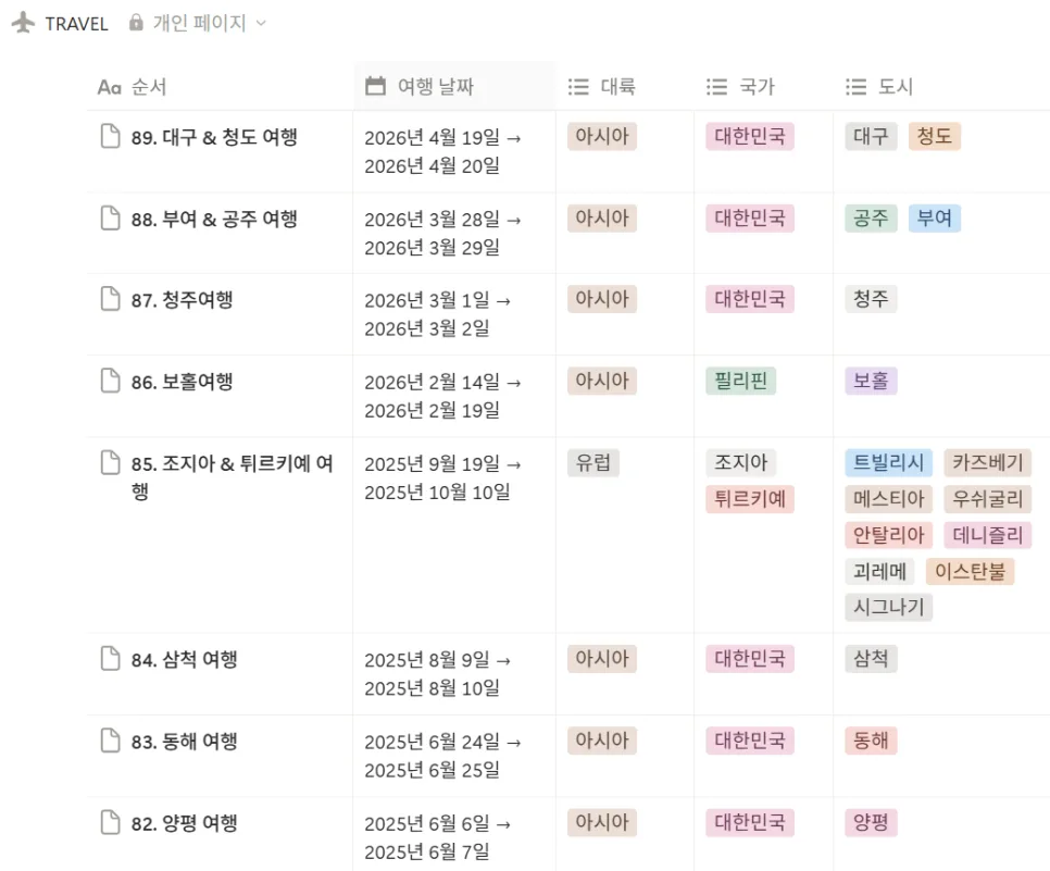세시간전 크리에이터, 6개월 수익 10만원? 직장인 부업 후기 2026 2
