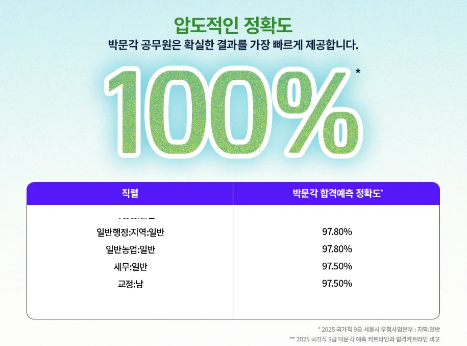 2026 국가직 9급 합격 예측: 박문각 풀서비스 활용법과 이벤트 총정리 2