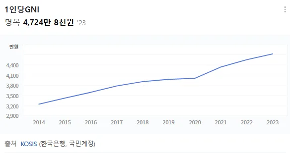 재외동포 영주권 F-5 신청 조건 및 서류 완벽 가이드 2026 3
