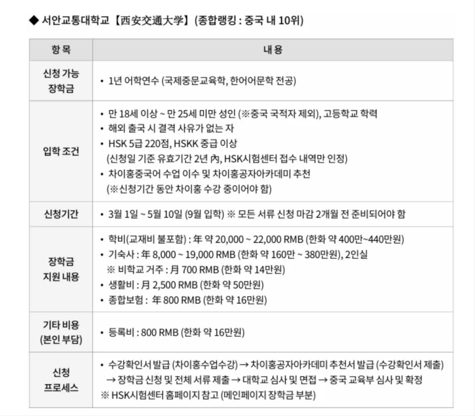 2026년 중국 명문대 유학 준비: HSK/장학금 완벽 대비 2