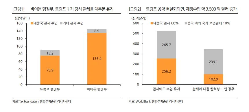 트럼프 트레이드 과장 분석 2026: 재정 적자·달러 전망 2