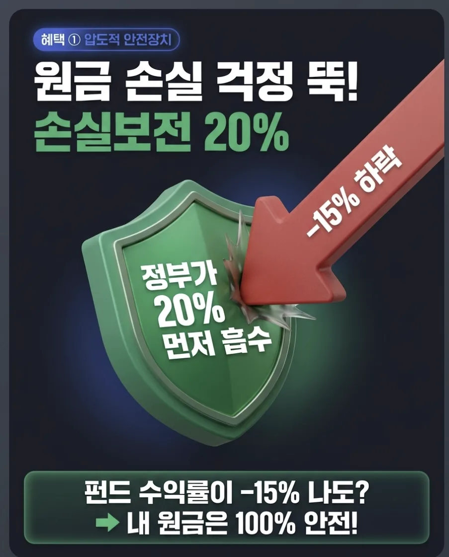 2026 국민성장펀드, 언제 가입? 3대 혜택과 주의점 총정리 2
